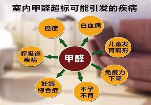 甲醛會引起哪些身體不適
